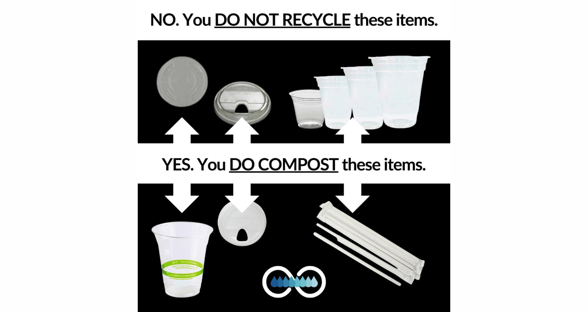 recycle vs compost, compostable PLA